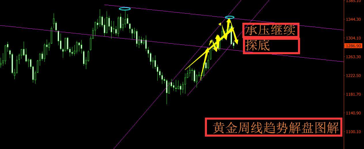 旷少林：美联储“三号人物”携“小非农”来袭 黄金高空迎战