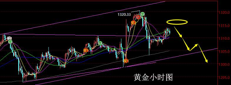 老黑策略：3.22晚盘外汇、黄金分析策略