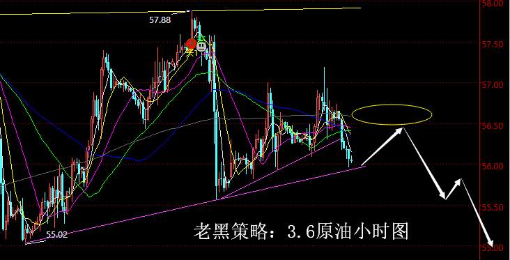老黑策略：3.6原油分析策略