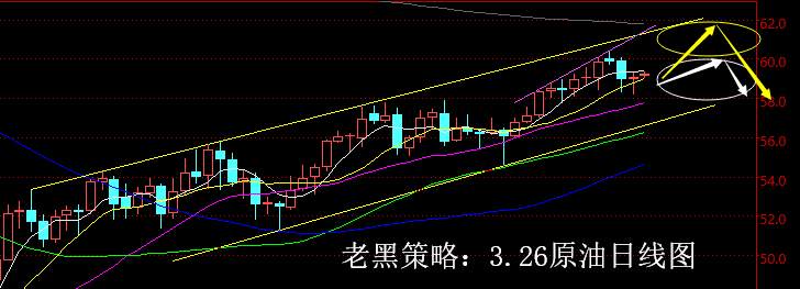 老黑策略：3.26原油分析策略