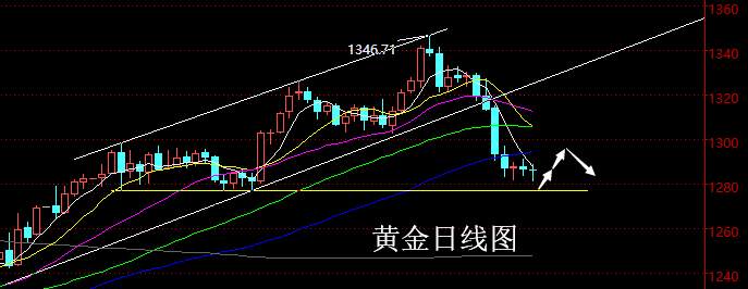 老黑策略：3.7晚盘外汇、黄金分析策略