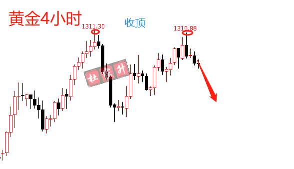 杜家升：黄金如期迎来跌幅，继续看下破千三