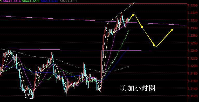 老黑策略：3.5外汇分析策略