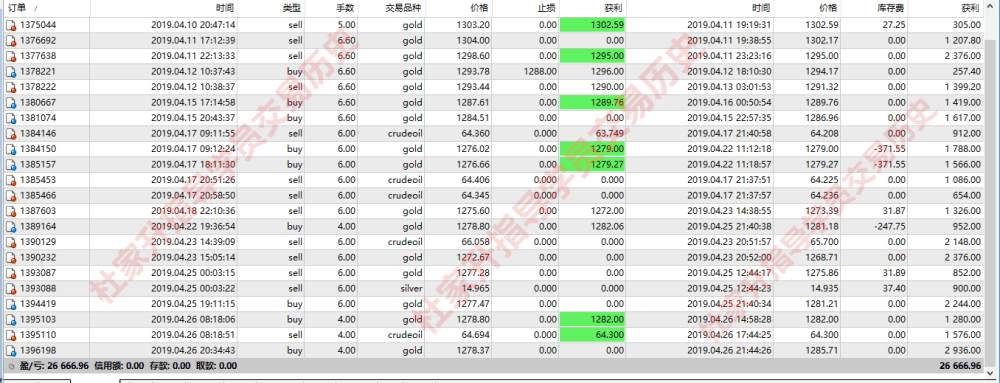 杜家升:黄金多头将延续，金价1280继续多