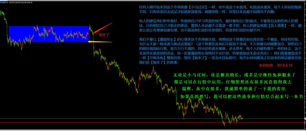 区间、趋势和震荡三兄弟的故事