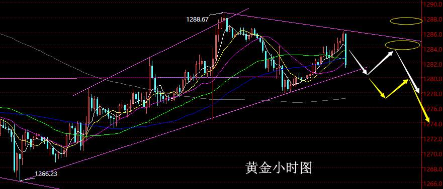 老黑策略：4.30晚盘外汇、黄金分析策略