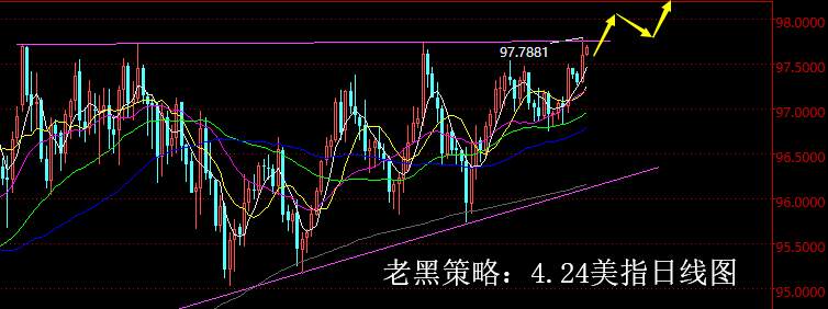 老黑策略：4.24外汇分析策略