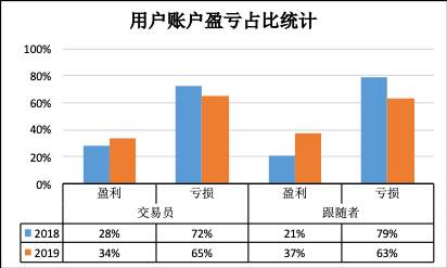 基于用户行为的量化交易策略的研究与探讨