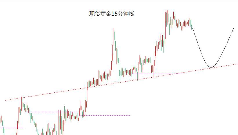 江卓吟：4.10黄金高抛低吸，早间黄金操作
