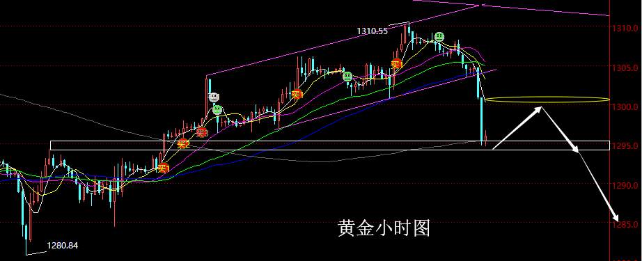 老黑策略：4.11晚盘外汇、黄金分析策略