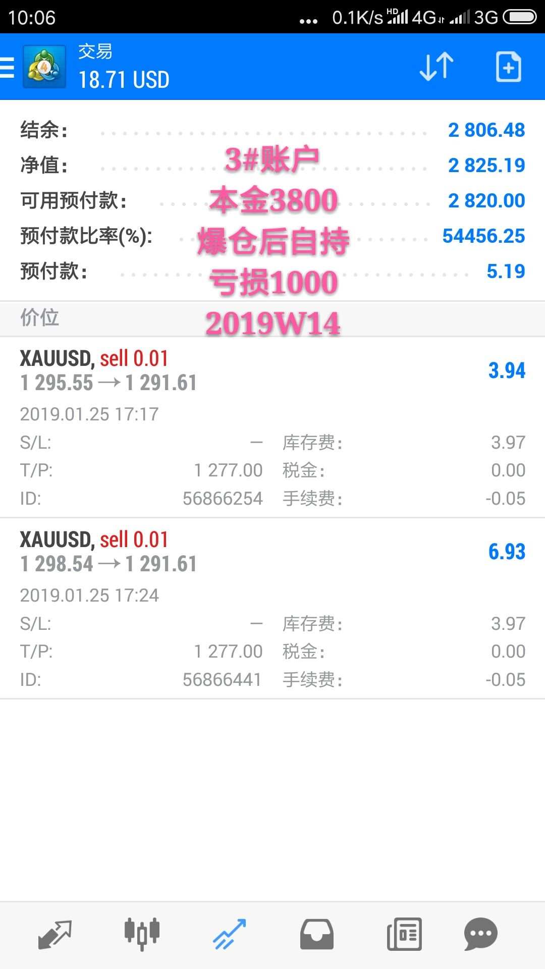 韭菜周记2019年第14周