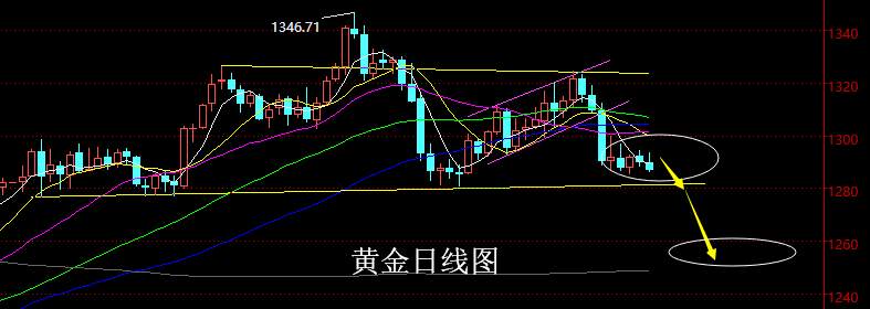 老黑策略： 4.4晚盘外汇、黄金分析策略