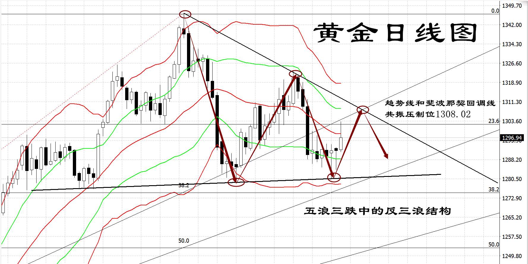 4.13黄金分析总结贴：上周黄金交易复盘总结，看完你还能忍吗？