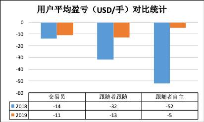 基于用户行为的量化交易策略的研究与探讨