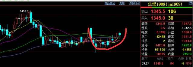 《投资简单点》4.25内盘期货铁矿，螺纹，原油分析