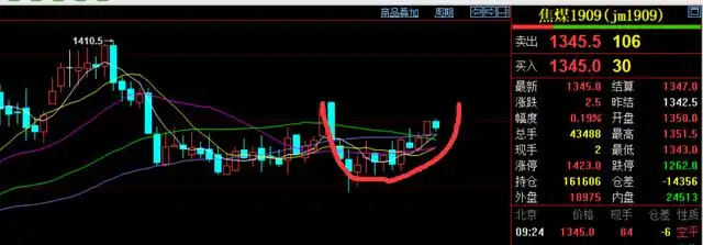 《投资简单点》4.25内盘期货铁矿，螺纹，原油分析