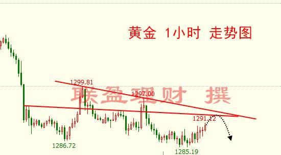 联盈理财：黄金非农中线布局，大趋势走空短线顺势看到1280