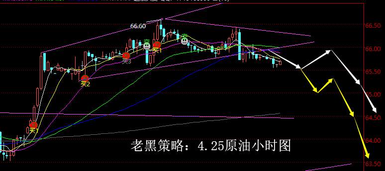 老黑策略：4.25原油分析策略