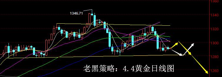 老黑策略：4.4黄金分析策略