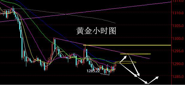 老黑策略： 4.2晚盘外汇、黄金分析策略