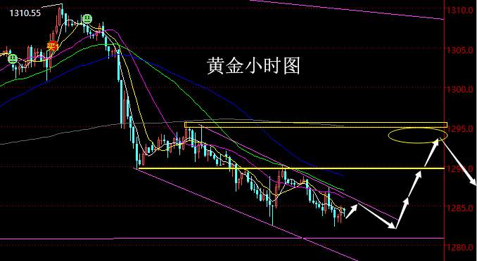 老黑策略：4.16晚盘外汇、黄金分析策略