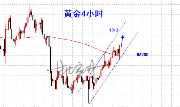 杜家升：美纪要前黄金抗跌震荡，晚间金价将继续走高