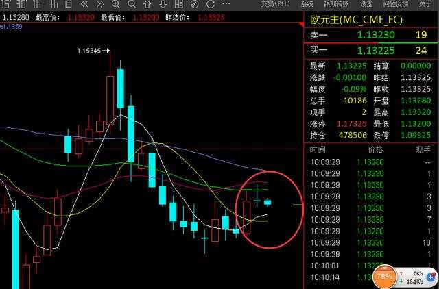 《投资简单点》4.10国际金，油，指数，汇率分析