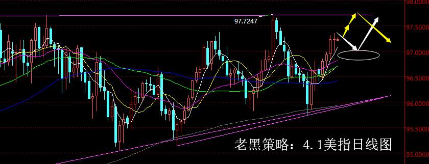 老黑策略：4.1外汇分析策略