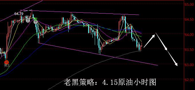 老黑策略：4.15原油分析策略