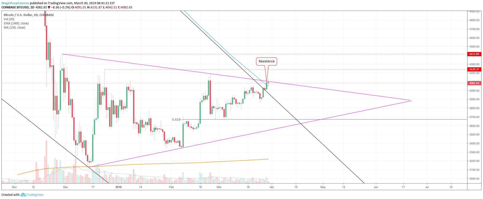 SEC Postpones BTC ETF