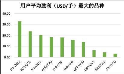 基于用户行为的量化交易策略的研究与探讨