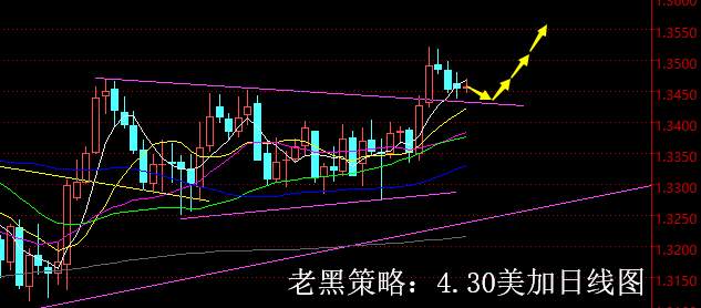老黑策略：4.30外汇分析策略