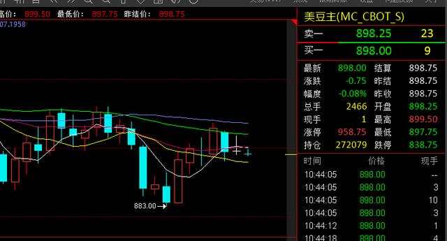 4.9国际期货外汇，金，油，指数，汇率分析