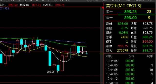 4.9国际期货外汇,金,油,指数,汇率分析