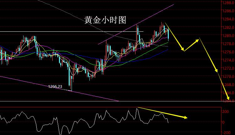 老黑策略：4.26晚盘外汇、黄金分析策略