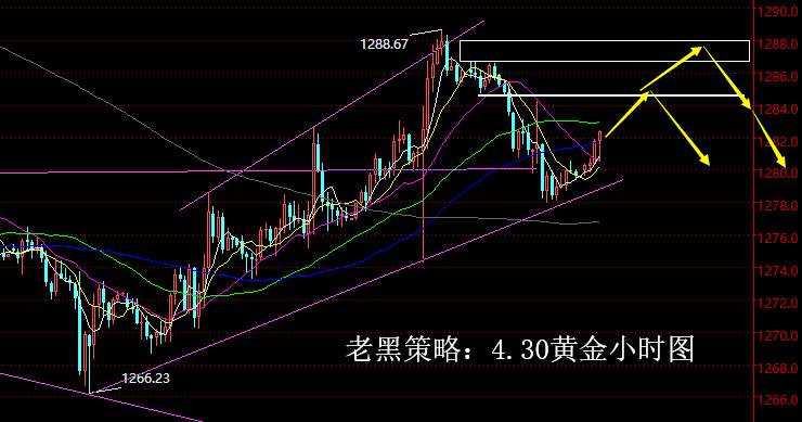 老黑策略：4.30黄金分析策略