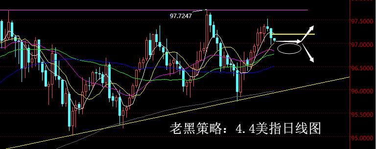 老黑策略：4.4外汇分析策略