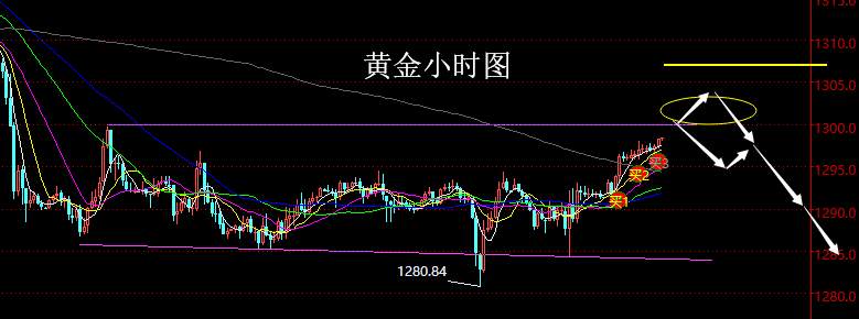 老黑策略： 4.8晚盘外汇、黄金分析策略