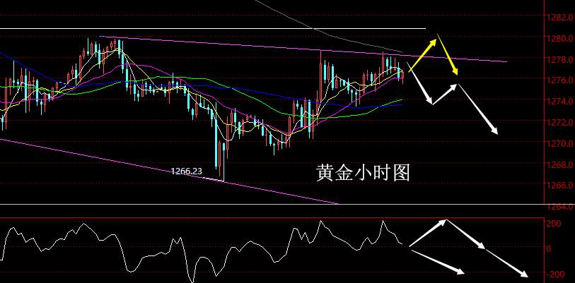 老黑策略：4.25晚盘外汇、黄金分析策略