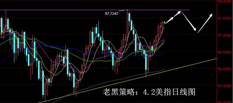 老黑策略：4.2外汇分析策略