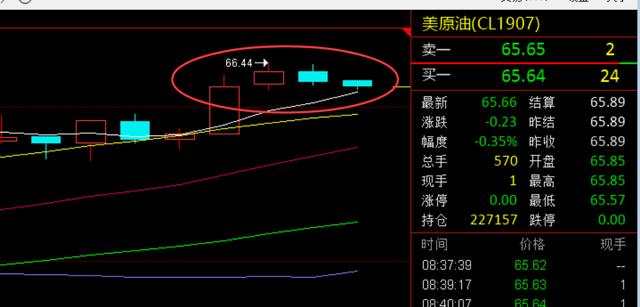 《头资简单点》4.25外汇及国际期货分析