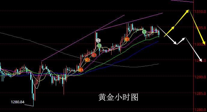 老黑策略：4.10晚盘外汇、黄金分析策略