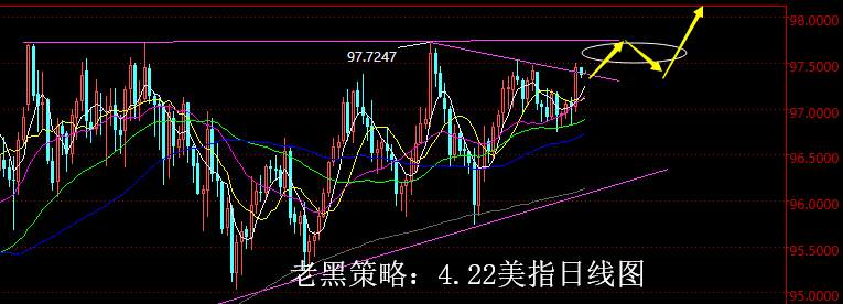 老黑策略：4.22外汇分析策略