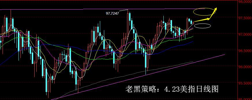 老黑策略：4.23外汇分析策略