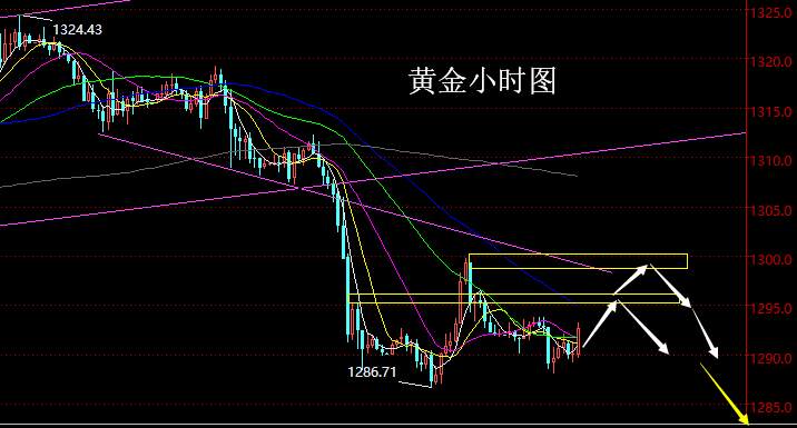 老黑策略：4.1晚盘外汇、黄金分析策略