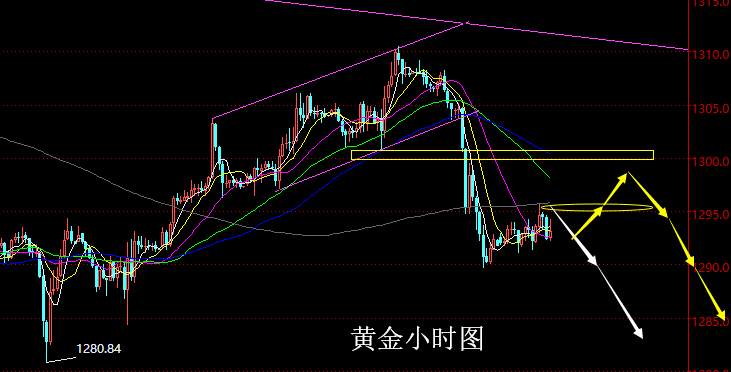 老黑策略：4.12晚盘外汇、黄金分析策略