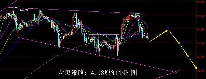 老黑策略：4.18原油分析策略