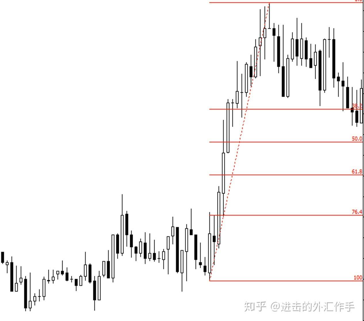 交易系统中，「软」规则的使用