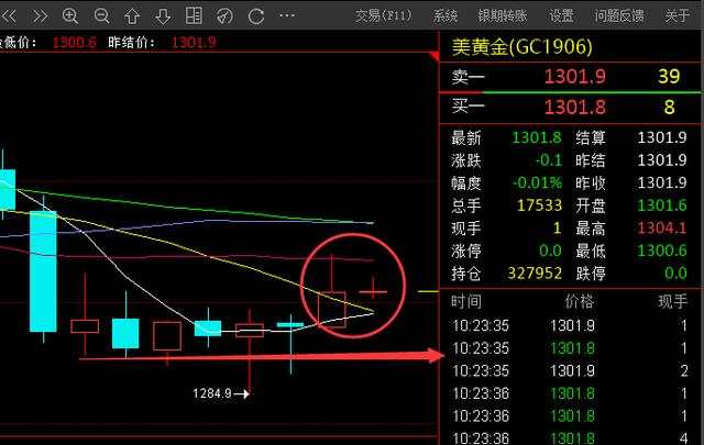 止损 止盈 回调 建议 个点 美豆