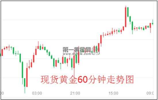 江卓吟：4.9现货黄金日间走势分析